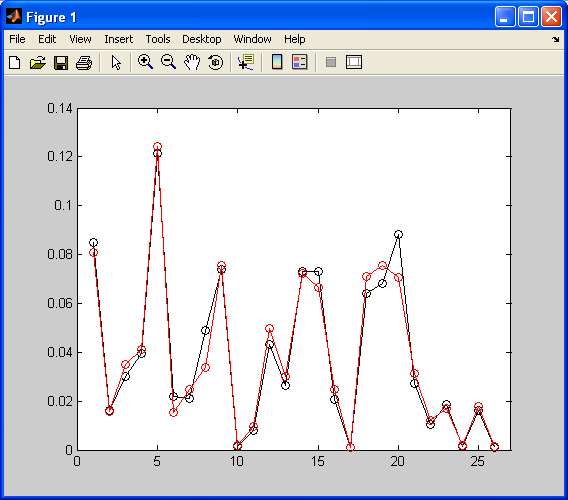 cache http math.ucsd.edu crypto projects karlwang index2.html