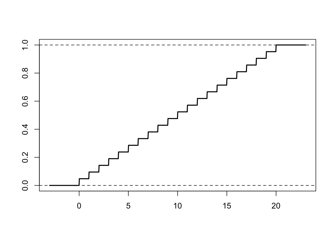 11.1.3 - Probability Distribution Plots