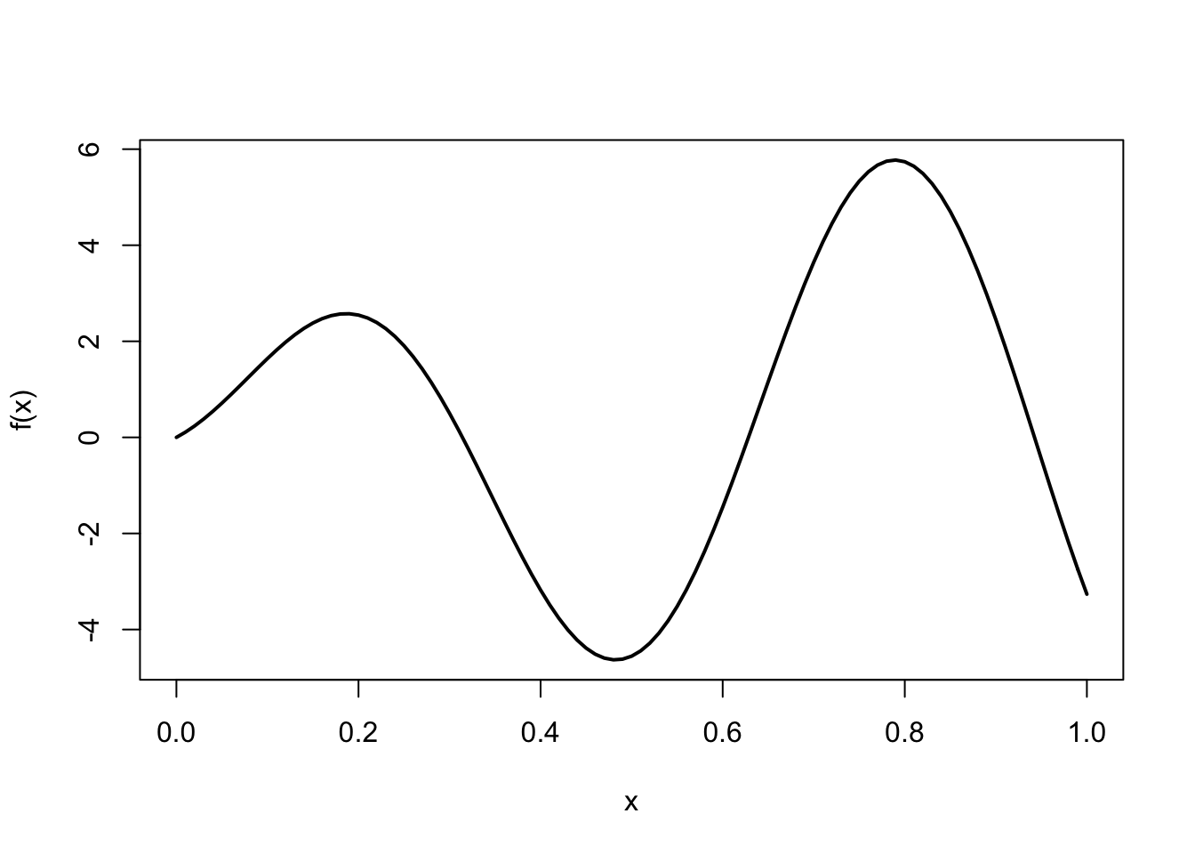 regression - Fit a smooth approximation line - Cross Validated